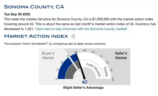 market action index sonoma county