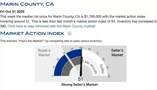 marin county a graphic