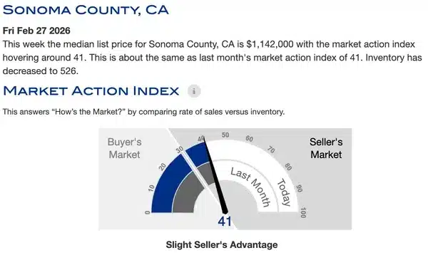March Market Watch Sonoma